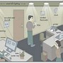 Image result for Lifi Example