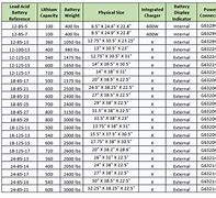 Image result for Battery Cable Gauge Chart