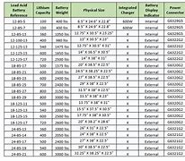 Image result for Lithium Ion Battery Conversion Chart
