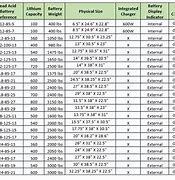 Image result for Battery Specifications Chart