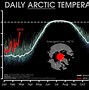 Image result for Arctic Air