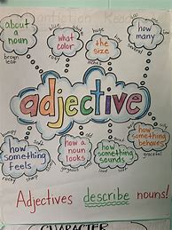 Image result for Anchor Chart On Degrees of Adjectives