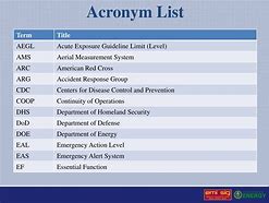 Image result for Acronym for Systems