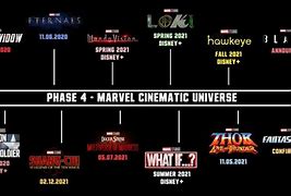 Image result for Marvel Phase 4 Updated