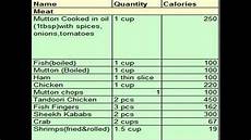 Calorie Chart For Indian Food Calorie Sheet Of Common Food