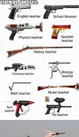 Image result for School Gun Memes