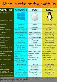 Image result for iOS Operating System Pros and Cons