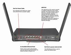 Image result for Router Basics