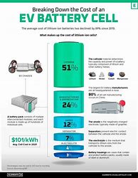 Image result for Battery Packing