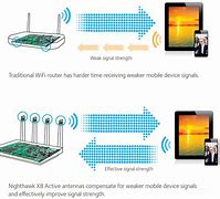 Image result for Firmware Update Multiple Netgear Switch