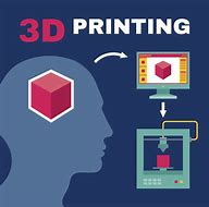 Image result for 3D Printer Printing Something