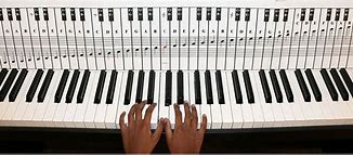 Image result for Note مكتوب Piano