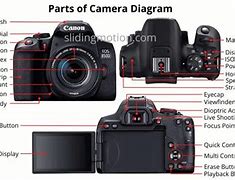 Image result for Basic Digital Camera Parts