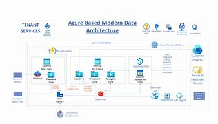 Image result for Data Architect