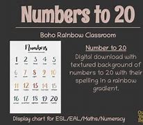 Image result for Boho Rainbow Numbers