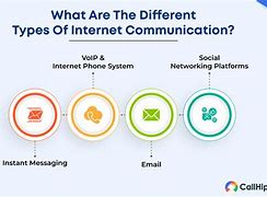 Image result for Online Communication Platforms
