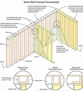 Image result for Framing Different Height Stud Walls