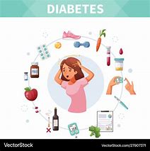 Image result for Diabetes Diet Cartoon