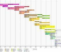 Image result for iPhone XR Colour Ranges