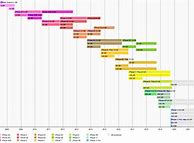 Image result for Apple iPhone Models History