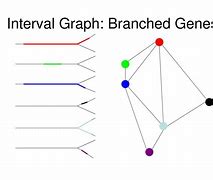 Image result for Graph Theory in Gene DNA