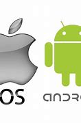 Image result for iOS/Android PNG