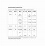 Image result for Supplier Quality Scorecard Template