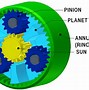 Image result for Planetary Gearbox with 8 Planets
