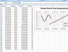 Image result for Linear Chart Copy and Paste