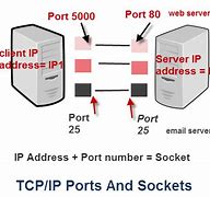Image result for AT&T Number Port