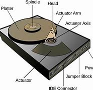 Image result for Parts of Hard Disk Drive