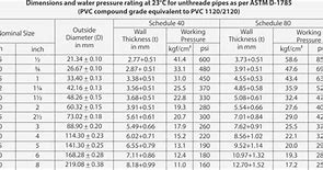 Image result for 6 Inch PVC Pipe Wall Thickness