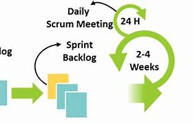 Image result for Agile Planning