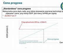 Image result for cena_progowa