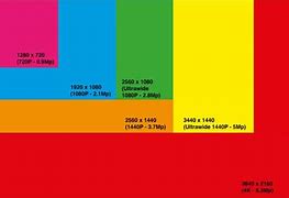 Image result for 40 mm Screen Size Comparison