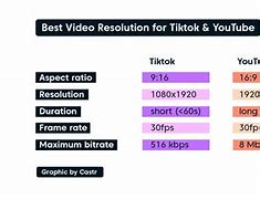 Image result for iPhone Video Resolution