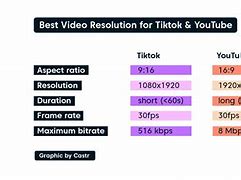 Image result for Resolution Types