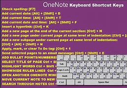 Image result for OneNote Shortcut Keys
