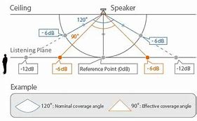 Image result for Speaker Rake Angle