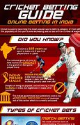 Image result for Cricket Betting Guide