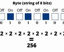 Image result for 4-Byte Example