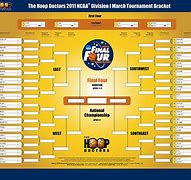 Image result for March Madness Full Bracket