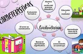 Image result for constructivismo