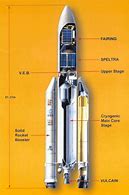 Image result for Ariane 5 Bolted Joint