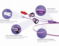 Image result for Power Injectable PICC