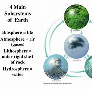 Image result for What Is Earth Subsystem