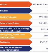 Image result for General Sizes of Books