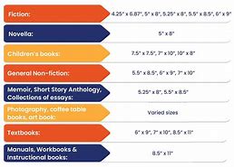 Image result for Length Width/Height Book