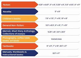 Image result for Children's Book Sizes
