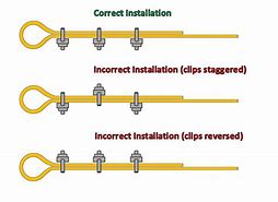 Image result for Wire Cable Clamps Installation
